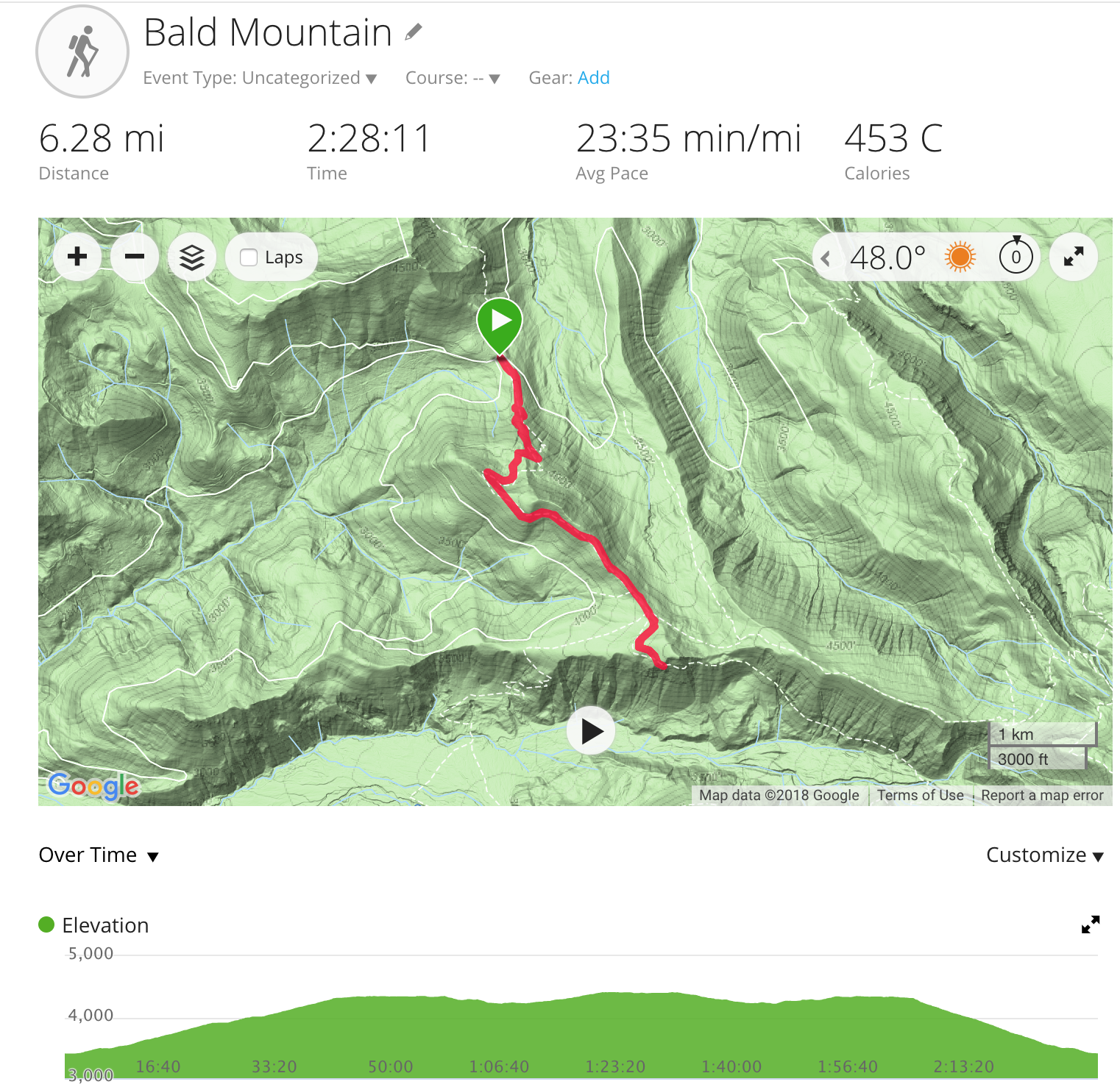 Screen Shot 2018-11-13 at 8.40.34 AM